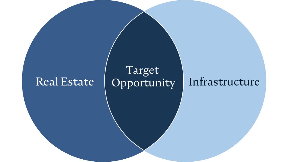 Real Estate infographic